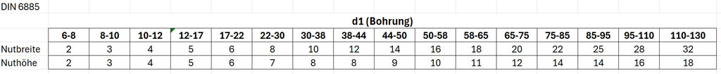 Maßzeichnung mit Abmessungen, 1026 Bronzebuchse mit Nut, Ansicht 2