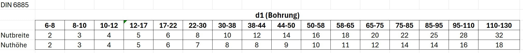 Maßzeichnung mit Abmessungen, 1026 Bronzebuchse mit Nut, Ansicht 2